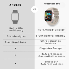 Lade das Bild in den Galerie-Viewer, GlucoCare SOS - mit SOS-Funktion inkl. Sturzerkennung &amp; zertifizierte Blutzuckermessung (2026) - Original
