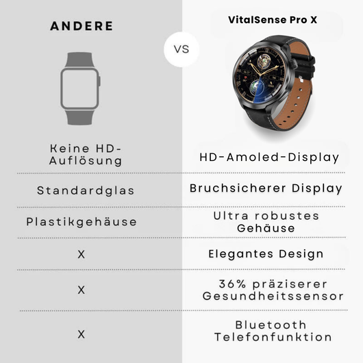 VitalSense Pro X - Gesundheits-Smartwatch mit Lederarmband (2026) - Sonderaktion 1+1 Gratis