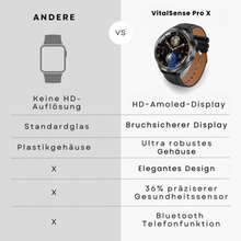 Lade das Bild in den Galerie-Viewer, VitalSense Pro X - Gesundheits-Smartwatch mit Lederarmband (2026) - Sonderaktion 1+1 Gratis
