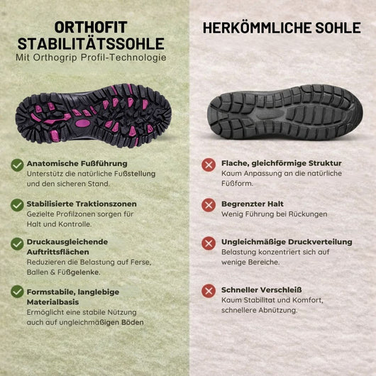 OrthoFit - Ergonomische Schmerzlinderungs-Schuhe - Unisex