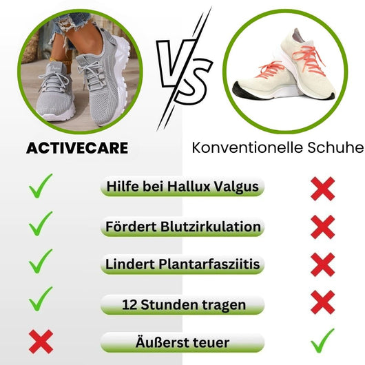 ActiveCare –  rutschfester & ergonomischer Schmerzlinderungsschuh für Damen