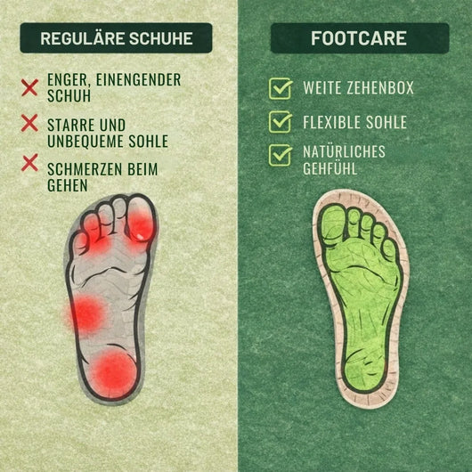 FootCare - Schmerzlindernde Barfußschuhe – Unisex | Ergonomisches Design