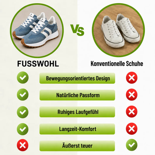 Fusswohl Ortho - Orthopädische Schuhe für schmerzempfindliche Füße