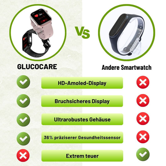 GlucoCare SOS – Smartwatch mit SOS & Sturzerkennung inkl. Zuckerwerte immer im Blick