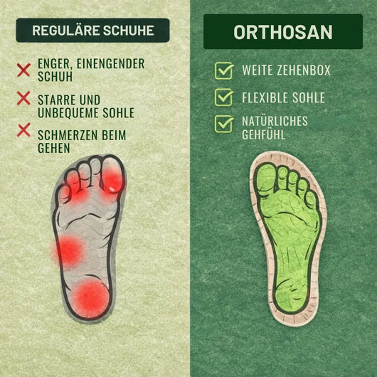 Orthosan -  Schmerzlindernde Komfort-Sandale | Rutschfest & Federleicht