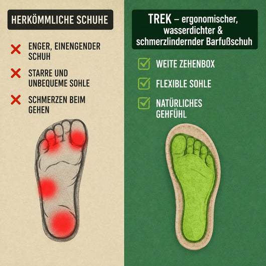Trek – wasserdichter Outdoor-Barfußschuh | Rutschfest & Schmerzlindernd
