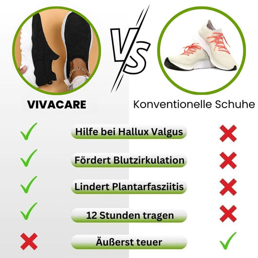 VivaCare+ | ergonomische & rutschfeste Schmerzlinderungs-Schuhe