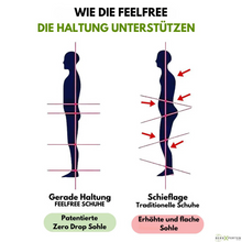 Lade das Bild in den Galerie-Viewer, Orthopädischer, rutschfester &amp; wasserdichter Schmerzlinderungs-Schuh - FeelFree - Unisex
